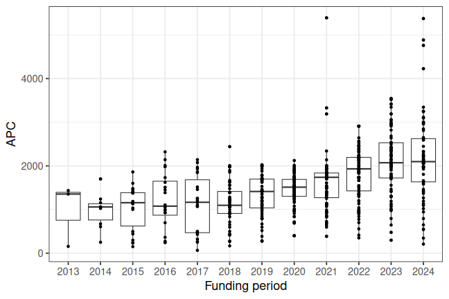 plot of chunk box_kassel_2026_08_19_year_full