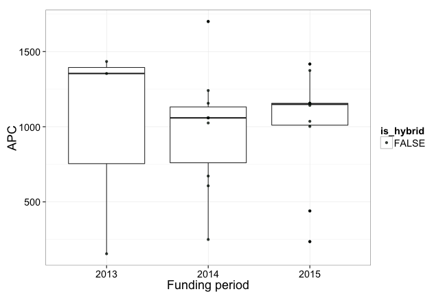 plot of chunk box_kassel_year