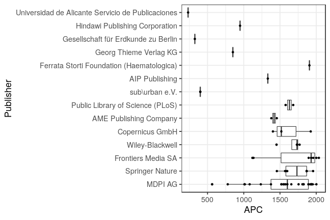 plot of chunk box_kiel_2021_02_04_publisher_full