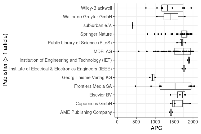 plot of chunk box_kiel_2022_04_22_publisher_full