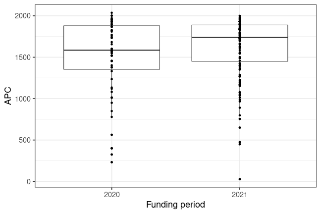 plot of chunk box_kiel_2022_04_22_year_full