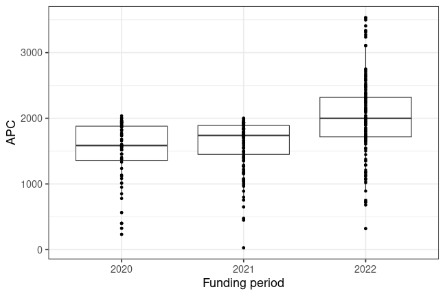 plot of chunk box_kiel_2024_01_12_year_full