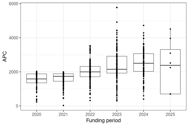 plot of chunk box_kiel_2026_09_09_year_full