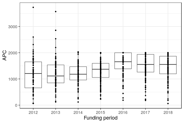 plot of chunk box_kit_2019_04_09_year_full