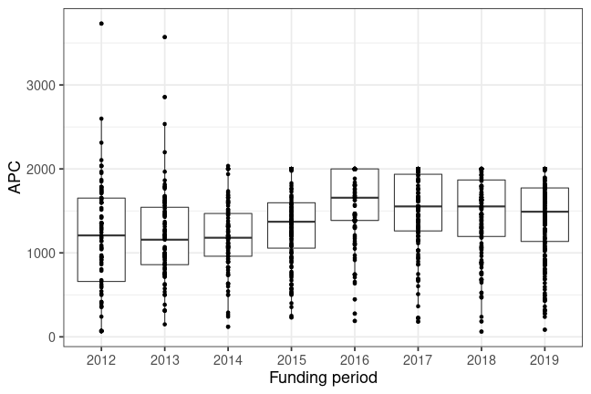 plot of chunk box_kit_2020_06_03_year_full