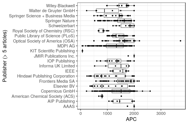 plot of chunk box_kit_2021_06_21_publisher_full