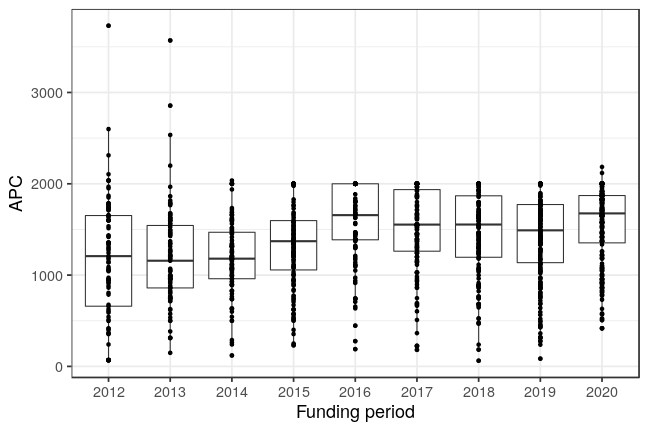 plot of chunk box_kit_2021_06_21_year_full