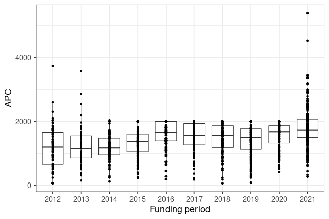 plot of chunk box_kit_2022_08_22_year_full