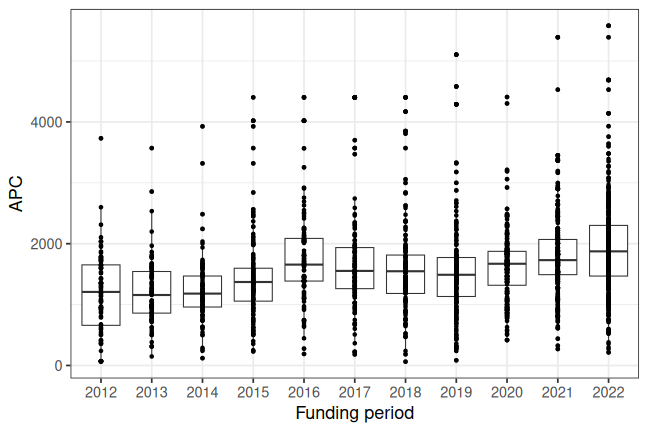 plot of chunk box_kit_2023_04_25_year_full