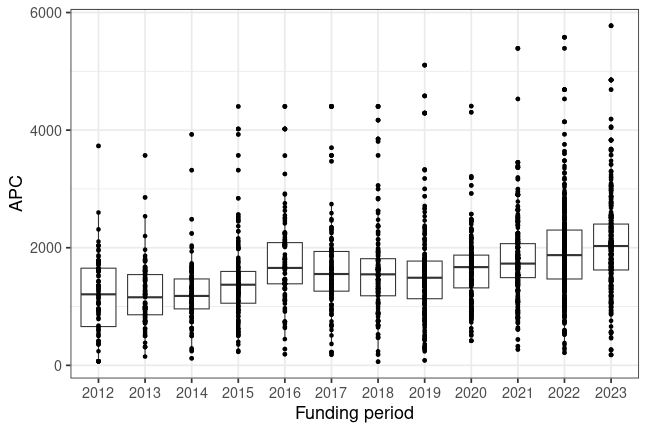 plot of chunk box_kit_2024_05_22_year_full