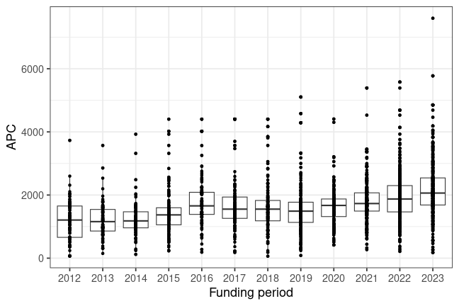 plot of chunk box_kit_2025_07_29_year_full