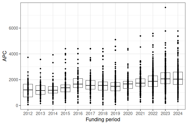 plot of chunk box_kit_2026_08_24_year_full