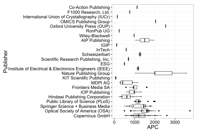 plot of chunk box_kit_publisher