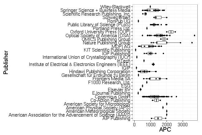 plot of chunk box_kit_publisher-2016-04-21