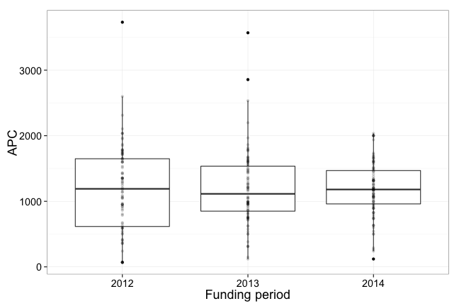 plot of chunk box_kit_year