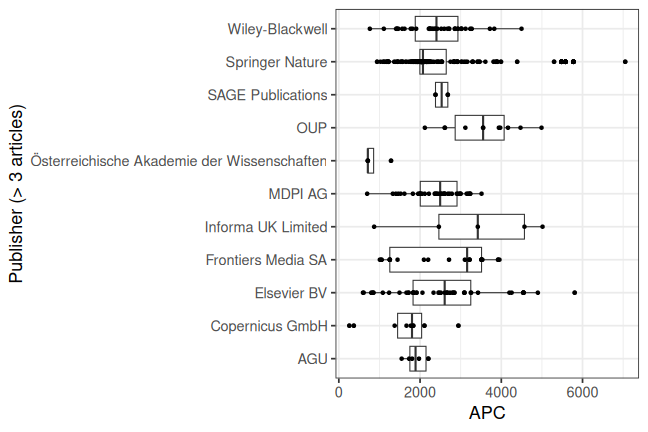 plot of chunk box_koeln_2026_08_24_publisher_full
