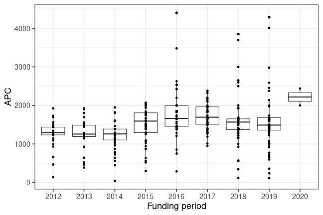 plot of chunk box_konstanz_2020_04_28_year_full