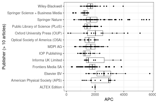 plot of chunk box_konstanz_2025_06_20_publisher_full