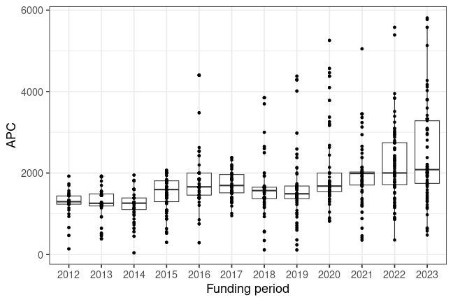 plot of chunk box_konstanz_2025_06_20_year_full