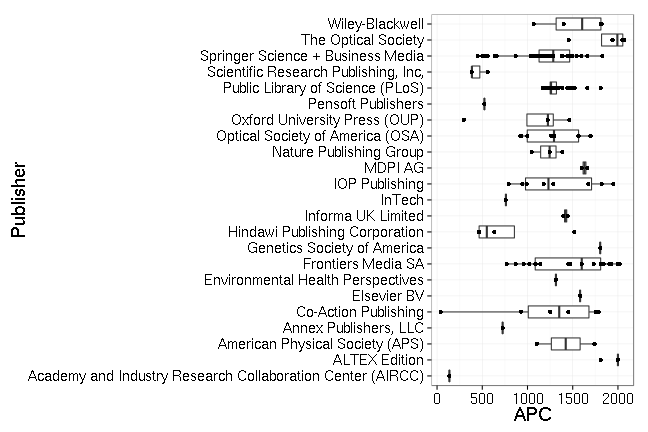 plot of chunk box_konstanz_publisher-2016-02-03