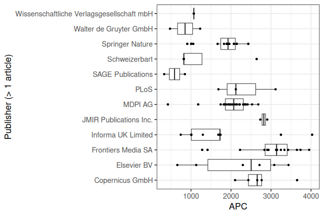 plot of chunk box_kuei_2026_04_17_publisher_full