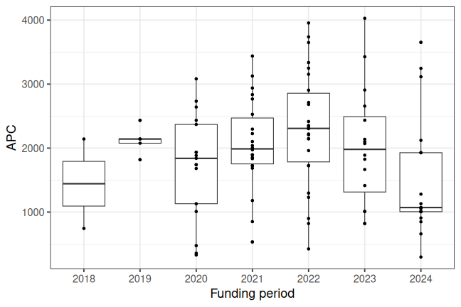 plot of chunk box_kuei_2026_04_17_year_full