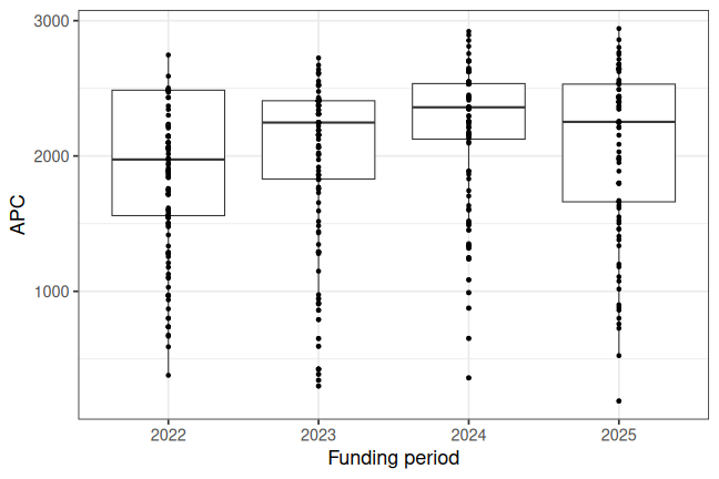 plot of chunk box_lausanne_2026_03_06_year_full