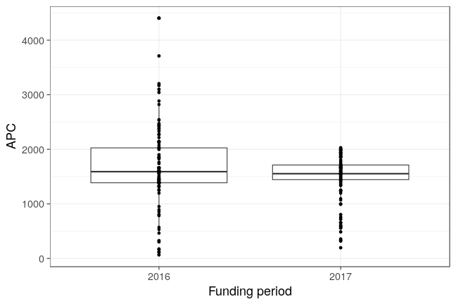 plot of chunk box_leibnizfonds_2018_01_15_year_full
