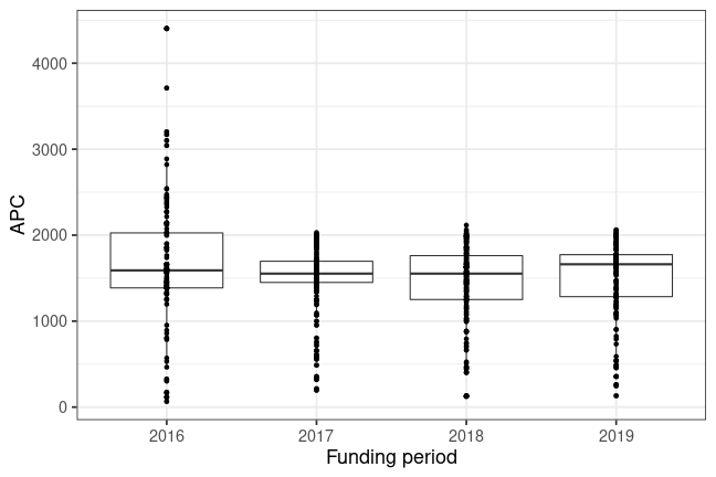 plot of chunk box_leibnizfonds_2020_07_02_year_full