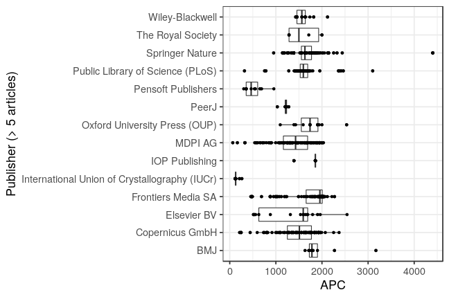 plot of chunk box_leibnizfonds_2021_05_30_publisher_full