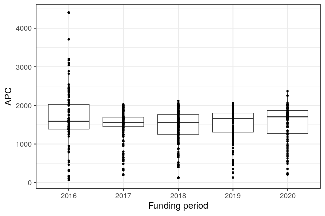 plot of chunk box_leibnizfonds_2021_05_30_year_full