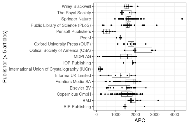 plot of chunk box_leibnizfonds_2022_03_29_publisher_full