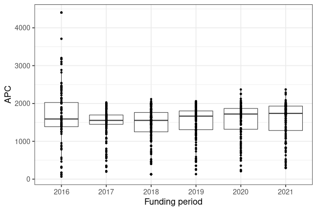 plot of chunk box_leibnizfonds_2022_03_29_year_full