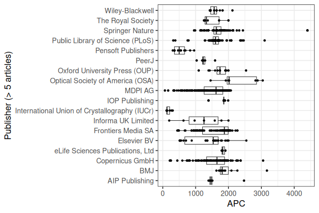 plot of chunk box_leibnizfonds_2023_04_21_publisher_full