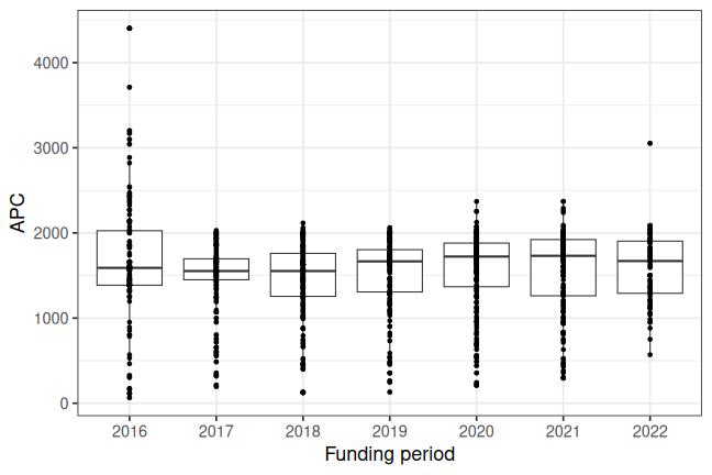 plot of chunk box_leibnizfonds_2023_04_21_year_full