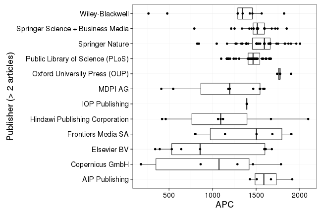 plot of chunk box_leipzig_2017_03_24_publisher_full