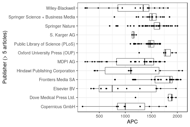 plot of chunk box_leipzig_2019_03_27_publisher_full