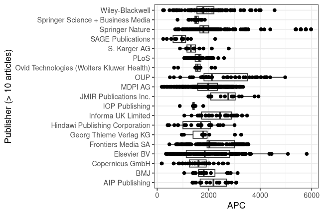 plot of chunk box_leipzig_2026_08_11_publisher_full