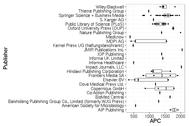 plot of chunk box_leipzig_publisher-2016-02-12