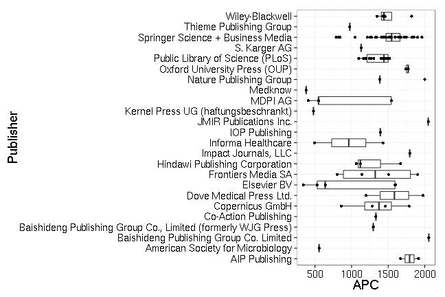 plot of chunk box_leipzig_publisher-2016-05-11