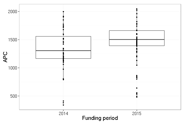 plot of chunk box_leipzig_year-2016-02-12