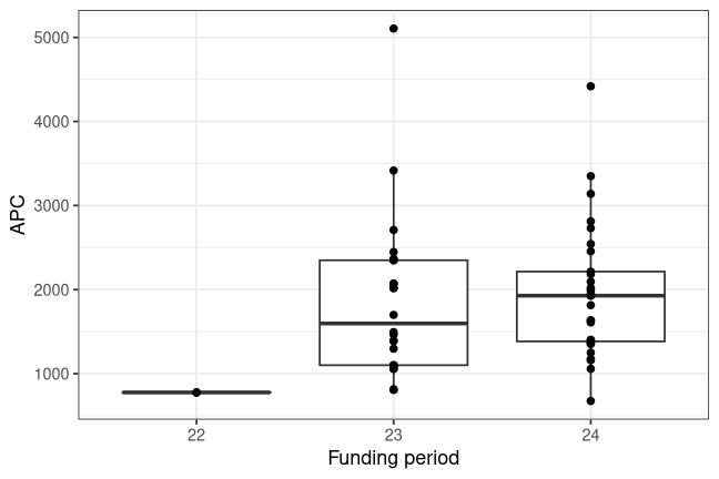 plot of chunk box_leuphana_2026_08_07_year_full