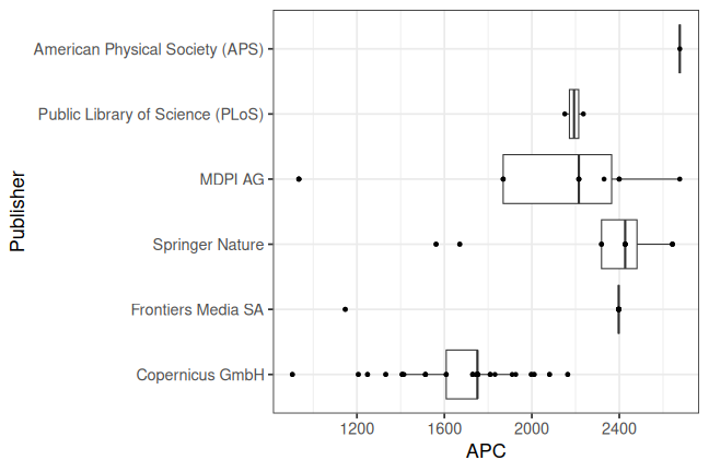 plot of chunk box_lib4ri_2026_05_27_publisher_full