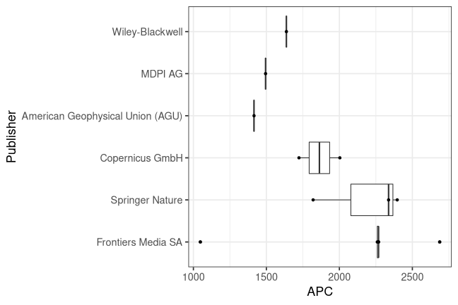 plot of chunk box_lib4ri_eawag_2022_02_08_publisher_full