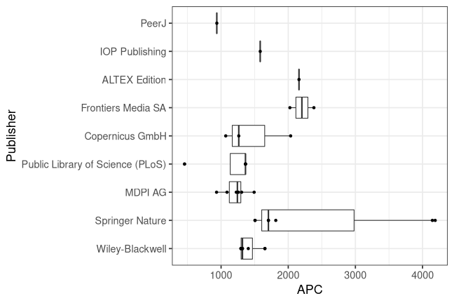 plot of chunk box_lib4ri_eawag_2022_02_15_publisher_full