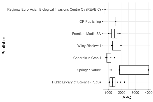 plot of chunk box_lib4ri_eawag_2022_02_25_publisher_full