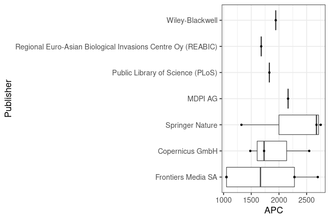 plot of chunk box_lib4ri_eawag_2023_02_28_publisher_full