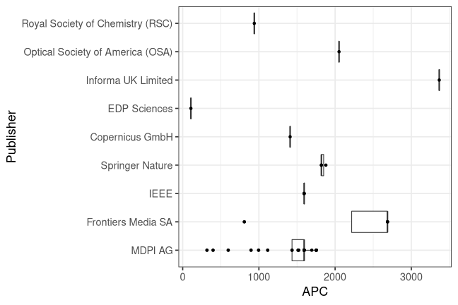 plot of chunk box_lib4ri_empa_2022_02_08_publisher_full