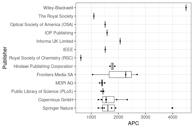 plot of chunk box_lib4ri_empa_2022_02_15_publisher_full