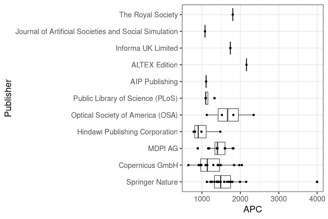 plot of chunk box_lib4ri_empa_2022_02_25_publisher_full